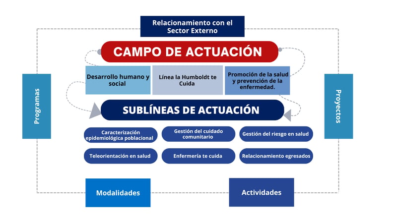 PROGRAMA DE ENFERMERÍA - RENOVACION RC