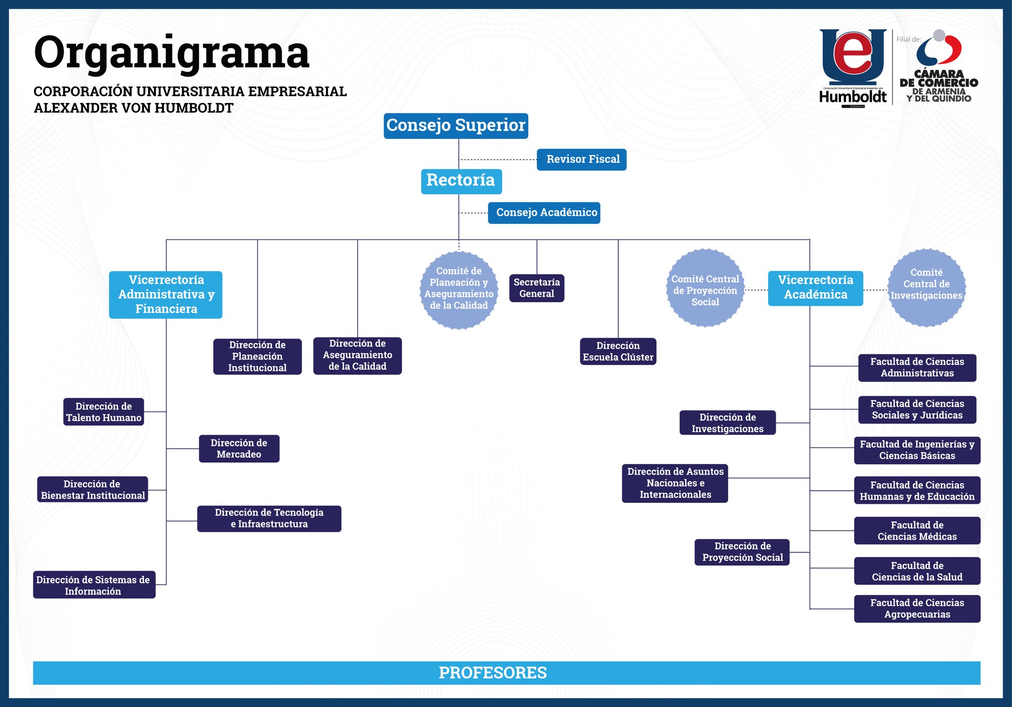 ORGANIGRAMA-HUMBOLDT-2023