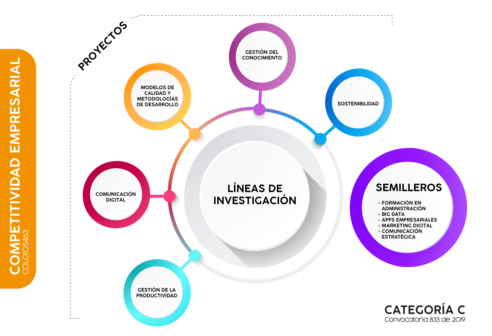 Competitividad Empresarial