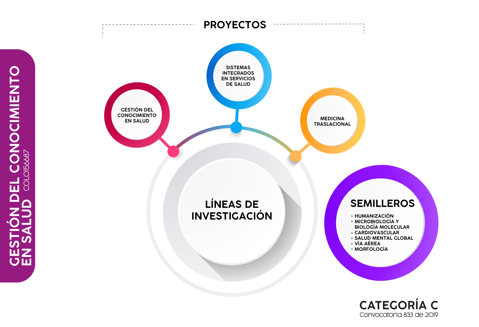 Gestión del Conocimiento en Salud