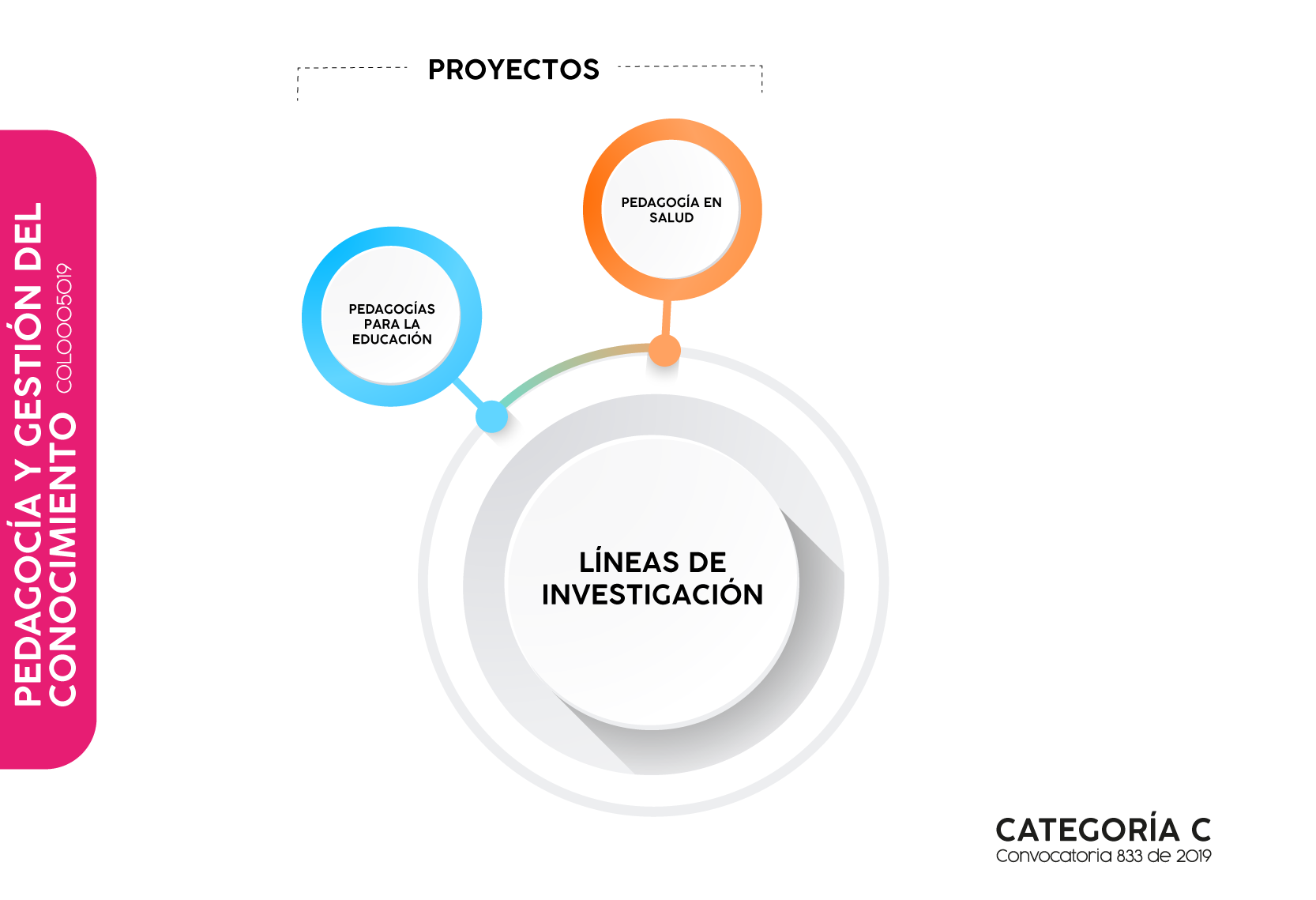 Pedagocía y Gestión del Conocimiento