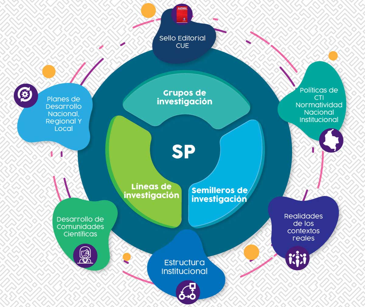 Sistema de Investigaciones