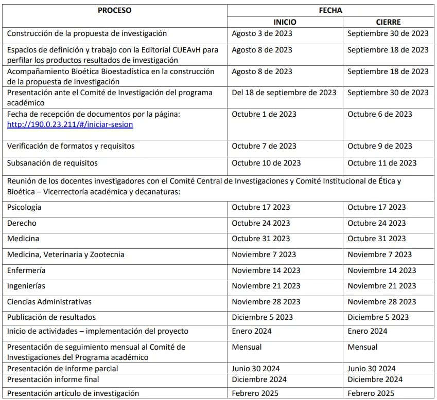 Cronograma del Proceso