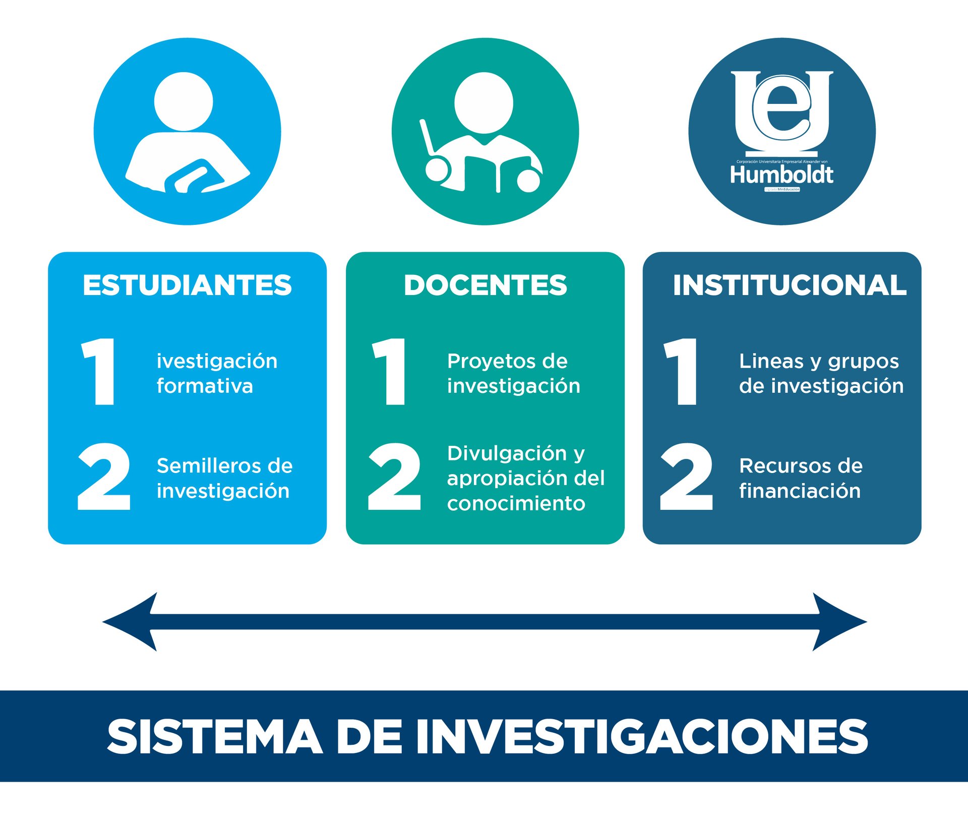 investigacion