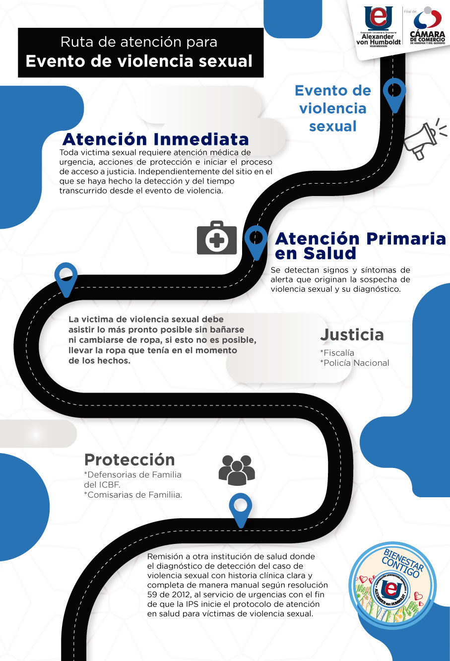 Pieza gráfica sobre la ruta de atención para evento de violencia sexual