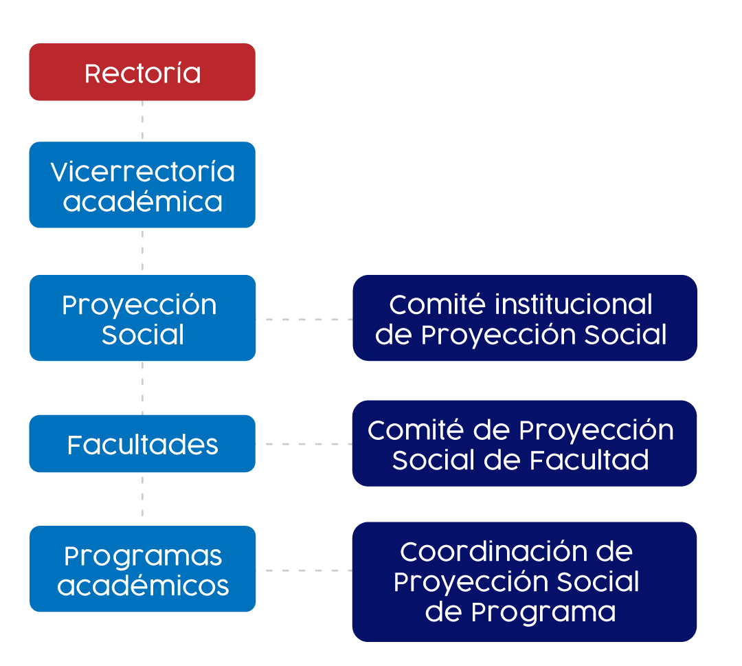 Estructura PS