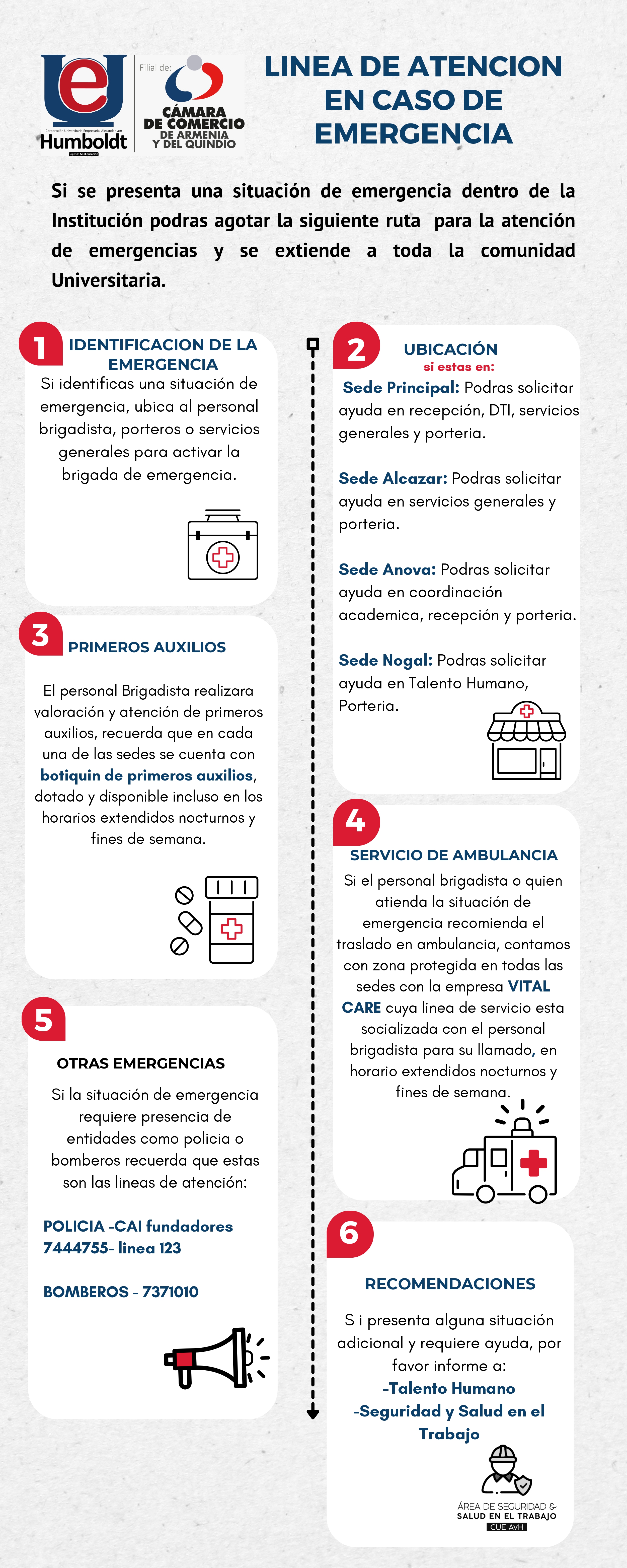 ruta atencion emergencias_page-0001