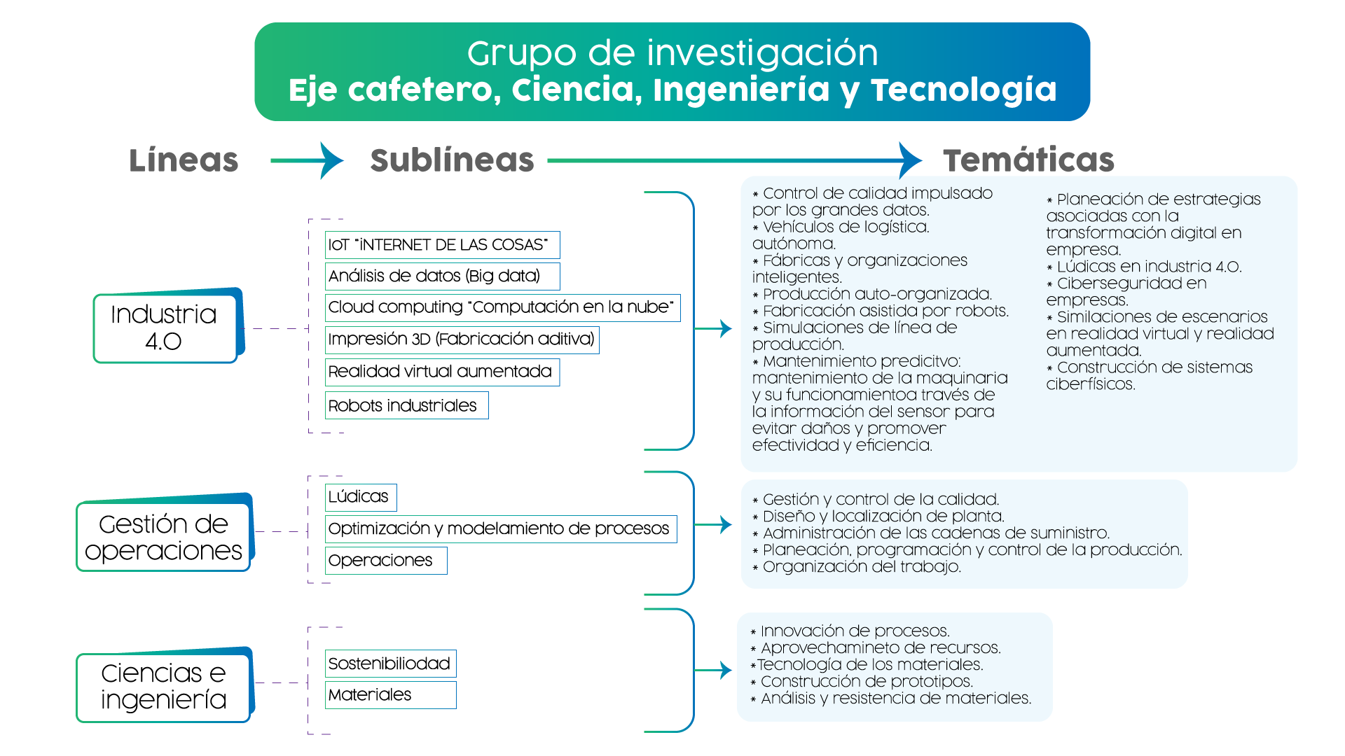 WEB-CUADRO-GRUPO-DE-INVCESTIGACION-ING