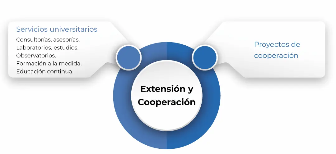 extension-cooperacion