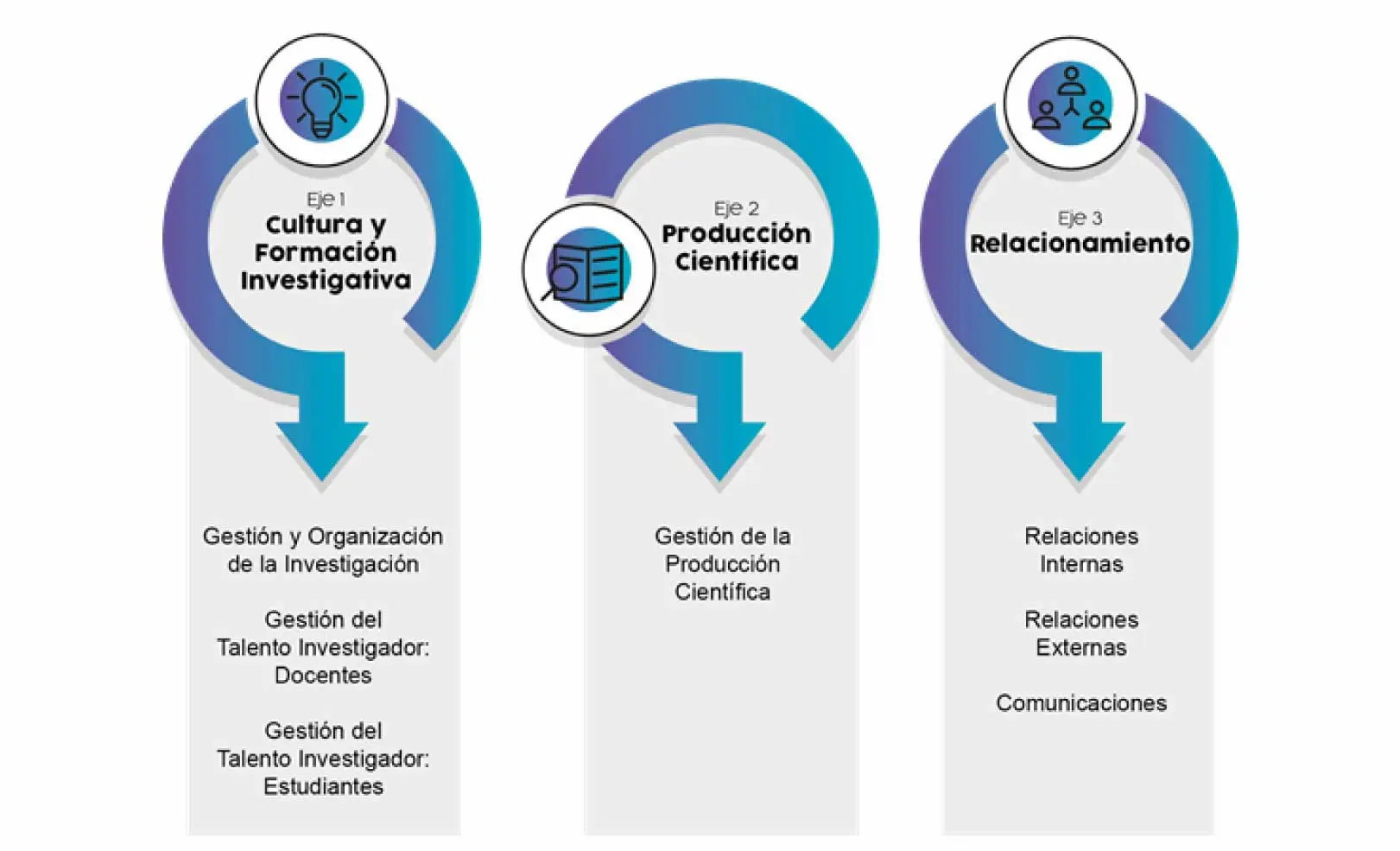 grafico-plan-estrategico-investigaciones